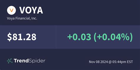 VOYA/USDT Trading and Charts .